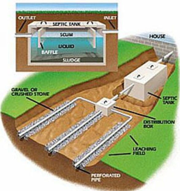 Septic System